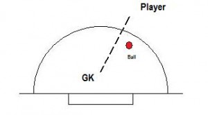 attacking_clearance_dgrm1 attacking_clearance_dgrm1